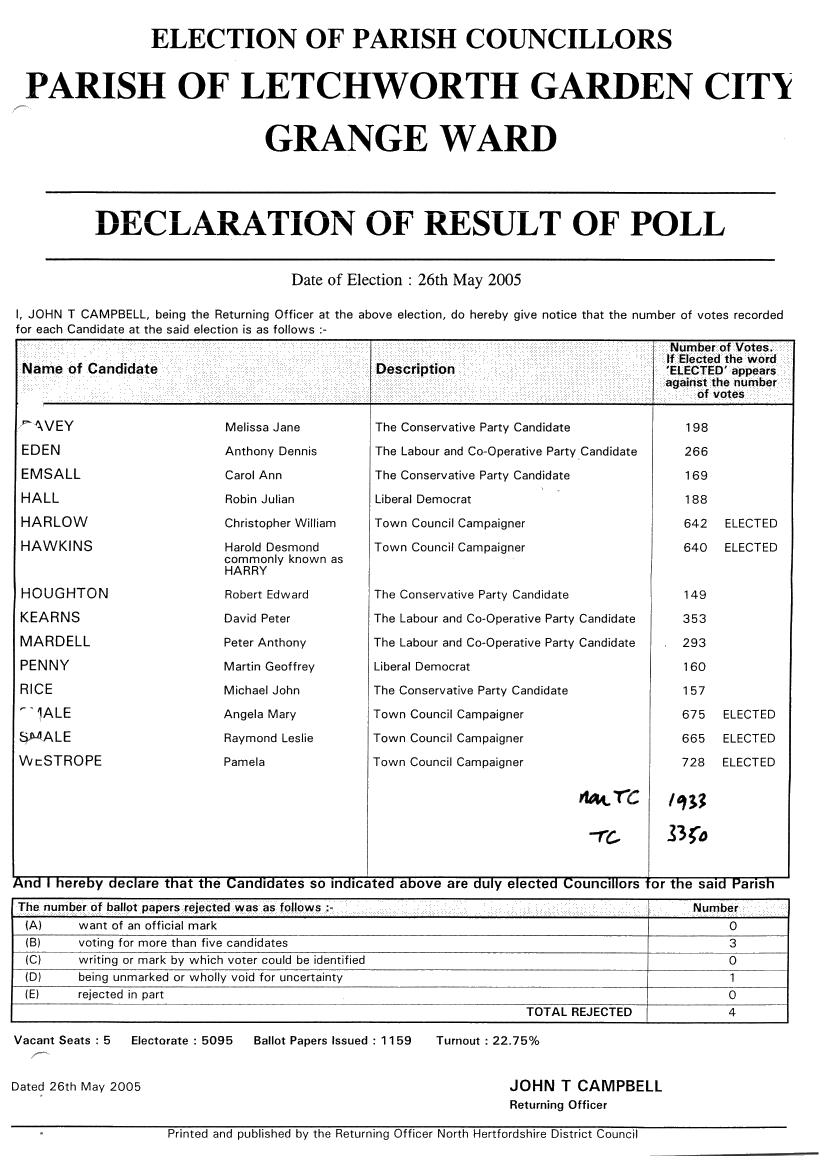 Letchworth Grange 2005 Election Result
