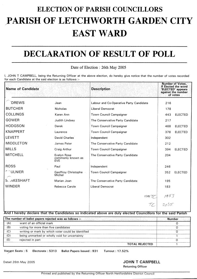 Letchworth East 2005 Election Result
