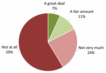 Questionnaire Result for Q1