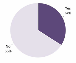 Questionnaire Result for Q4