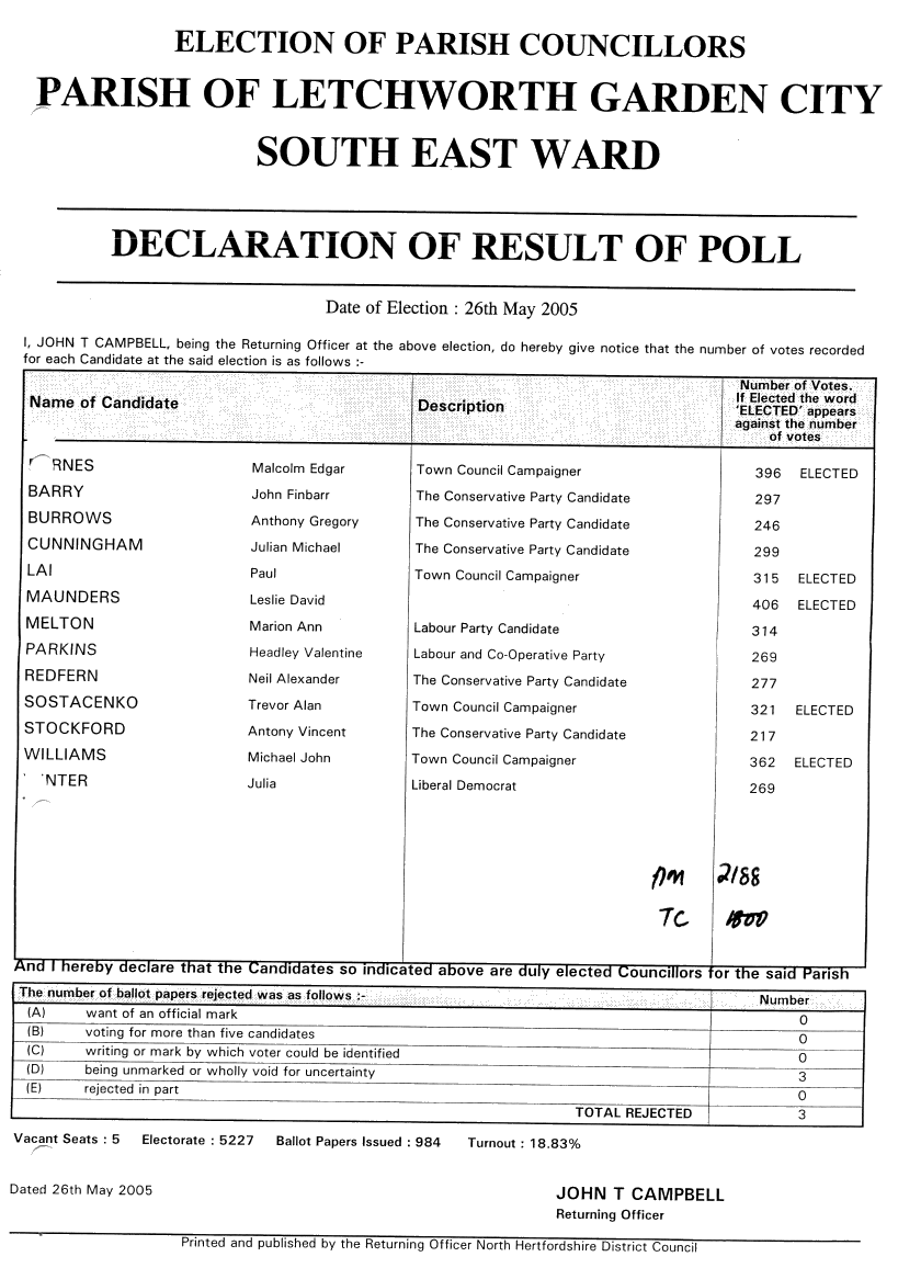 Letchworth South East 2005 Election Result