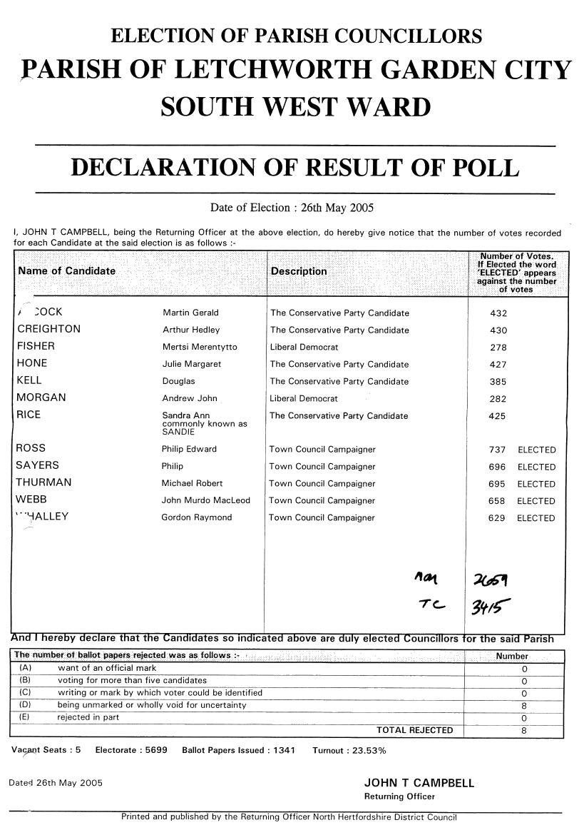Letchworth South West 2005 Election Result
